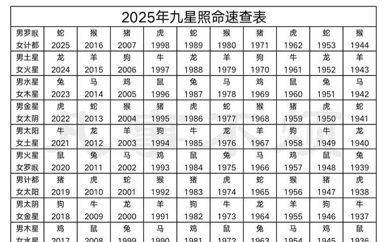 八字坐命星查询（算命中的太岁星坐命星）