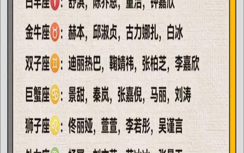 测你的性格像哪个明星（测试自己的星座性格）