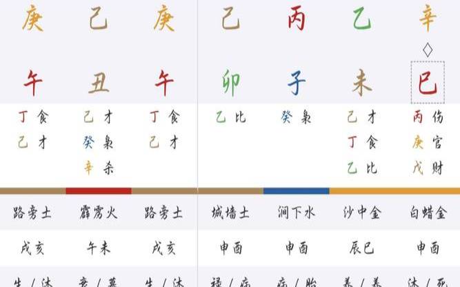 女命八字实例详解300例（八字和面相哪个靠谱）