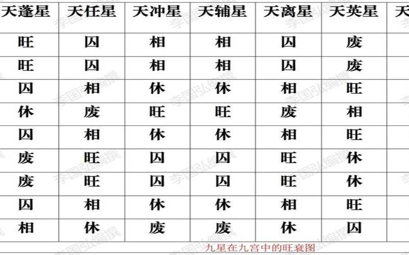 吉凶星速查表（周易数理吉凶表）