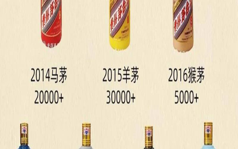 茅台生肖酒是年份酒吗（茅台生肖酒出厂价）