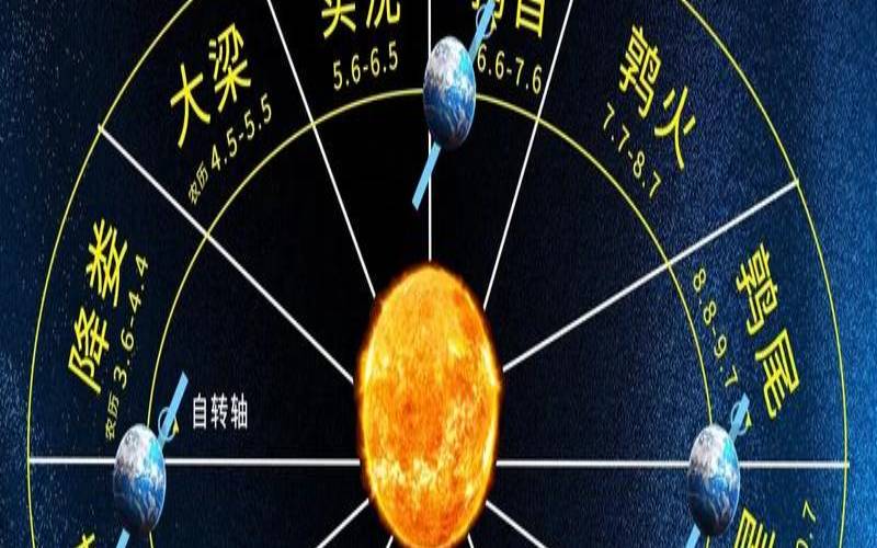 星座要怎么算才准确（怎么算自己的第二个星座）
