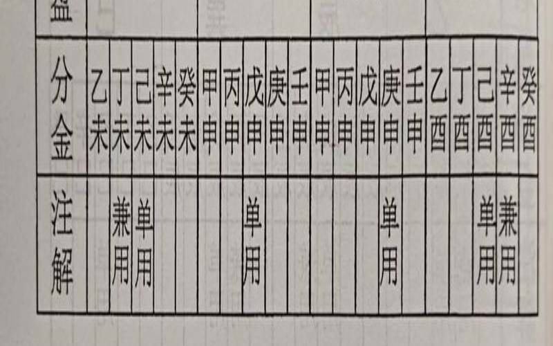 二十四山分金立向吉凶详解（二十四向分金全部详解）