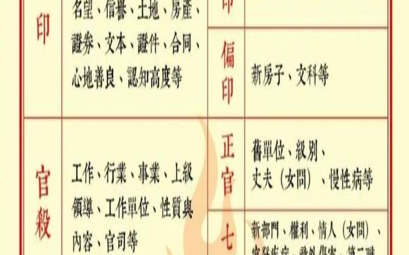 八字与十神配置实例（八字与十神的作用关系）