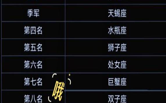 星座综合实力排行顶级的是（天蝎座的战斗力是多少）