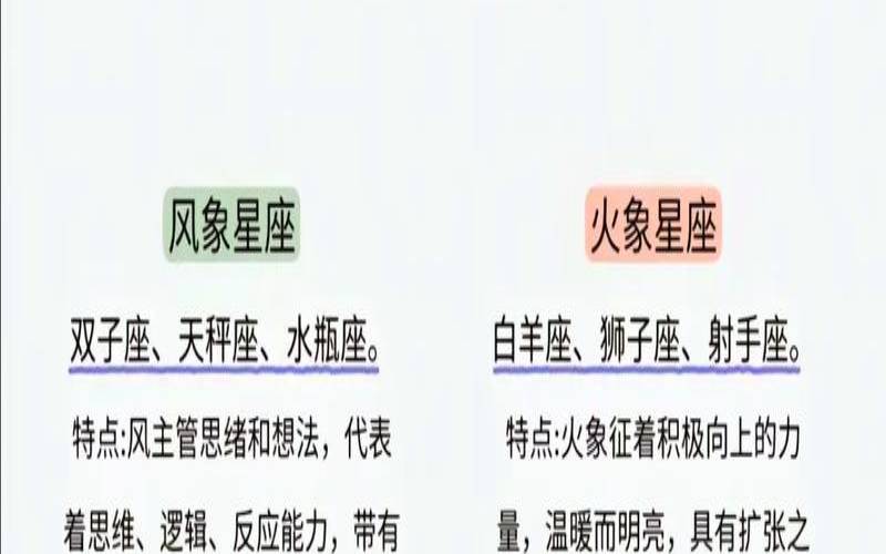 星座属性水火土风相配（土克水和水克土一样吗）