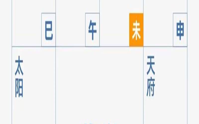 紫微斗数中的风水之眼（紫微斗数风水体系运用）