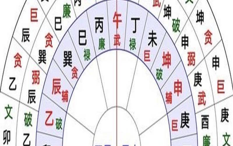 24山向哪个最吉（天星风水24山犯煞应事）