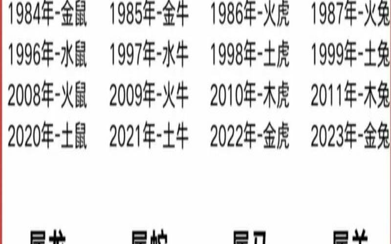生肖表十二生肖表（十二生肖大全套）