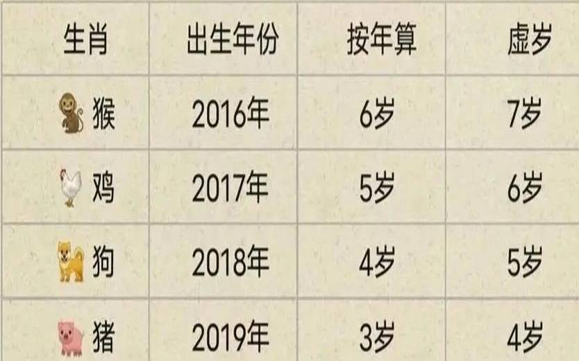 生肖羊年份对照表年龄（属羊的出生年份对照表）