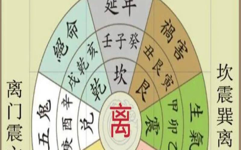 八宅配八门吉凶断（阳宅八门吉凶图）