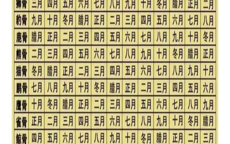 12生肖农历所属骨相（十二生肖称骨算命大全）