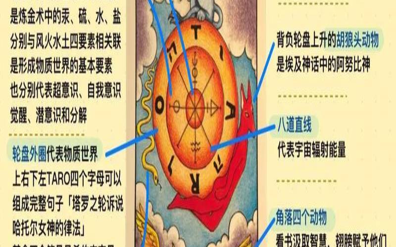 韦特塔罗牌大牌顺序（塔罗洗牌手法教学）