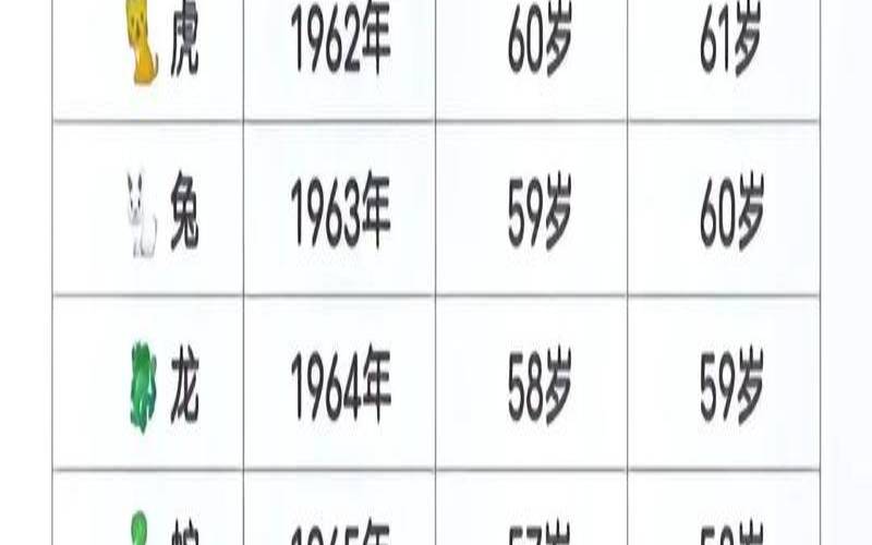 怎么通过出生年份判断生肖（属相是如何划分的）