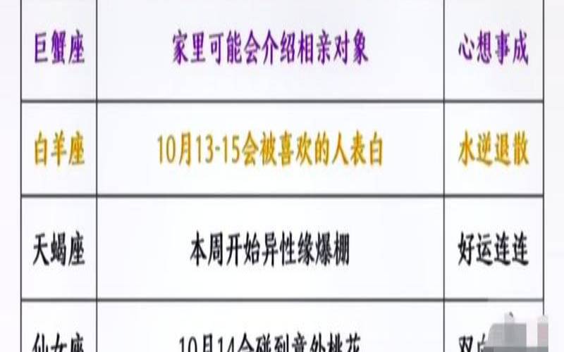 陶白白白羊座运势2021（白羊座最近一周的运势）
