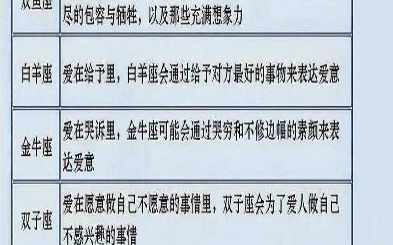 星座看爱情准吗（算姻缘这个东西可信吗）