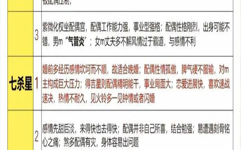 婚姻宫婚姻星（夫妻宫一览表）