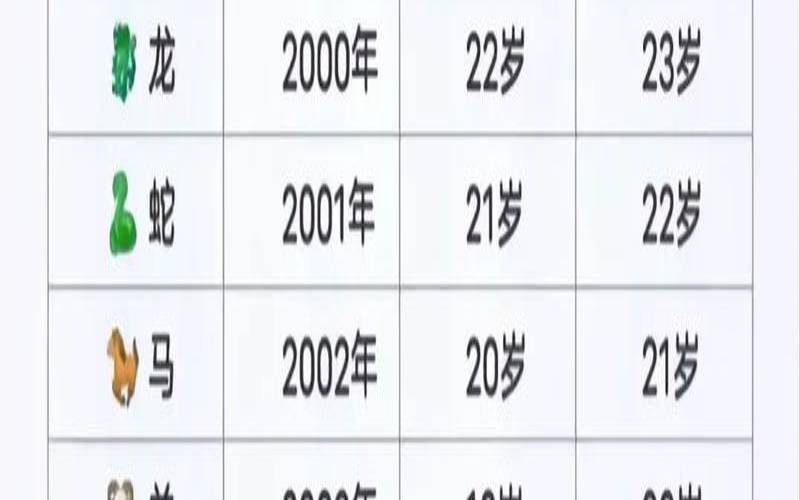 鸡的生肖年份多少岁（生肖鸡年份表）
