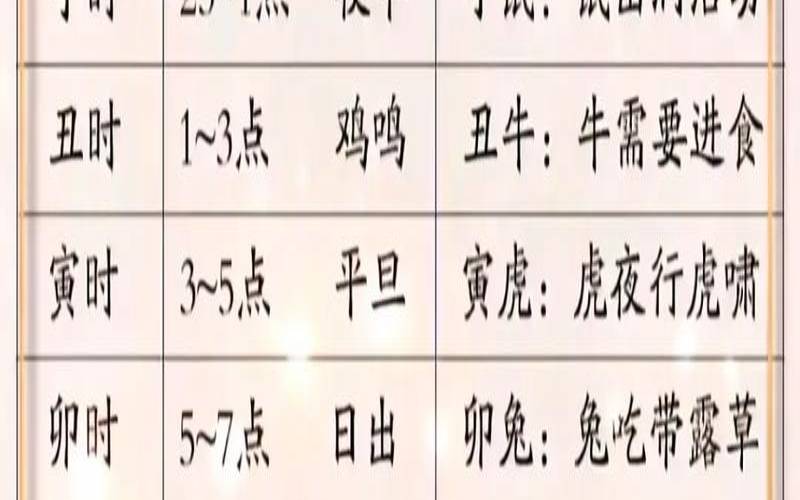 八字地支关系深析（十二时辰对应的天干地支）