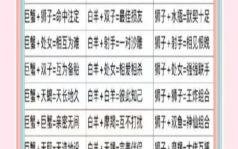 星座好朋友配对查询（十二星座友谊配对表）