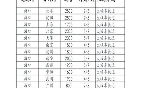 海南车辆托运价格查询（海口小汽车托运价格表）