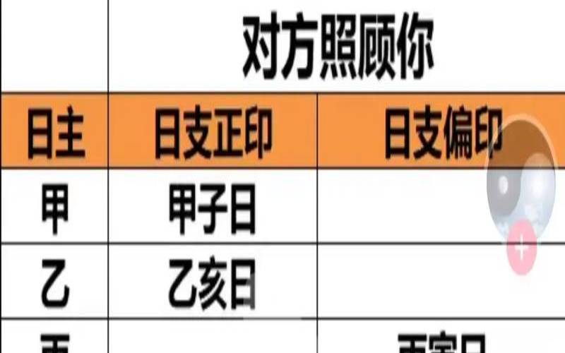从日柱看配偶年龄（八字看配偶属相实例100则）