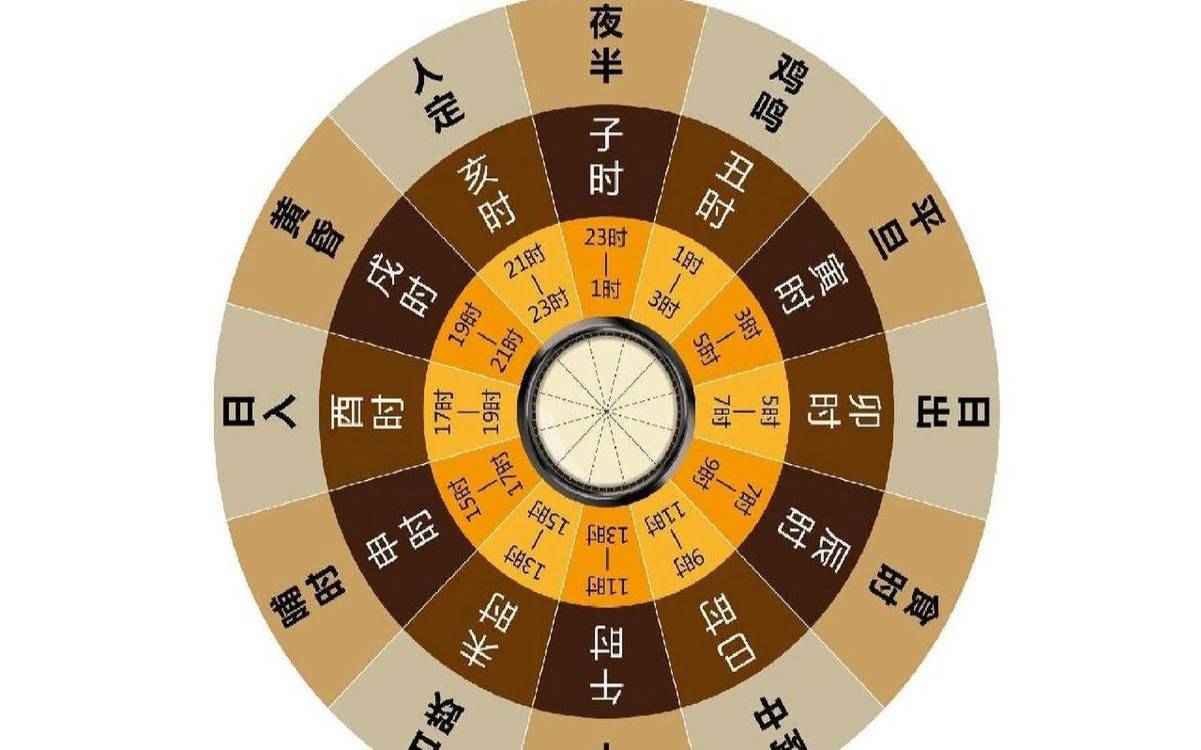 十二时辰凶吉表（吉时戌时三刻是什么时间）