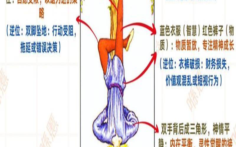 塔罗牌倒吊人正位的意思（免费塔罗牌占卜）