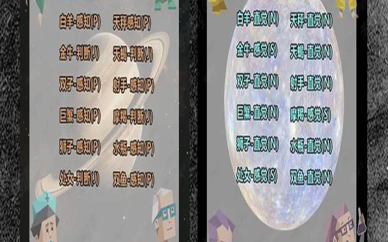 十二星座测试题大全及答案（免费权威心理测试）