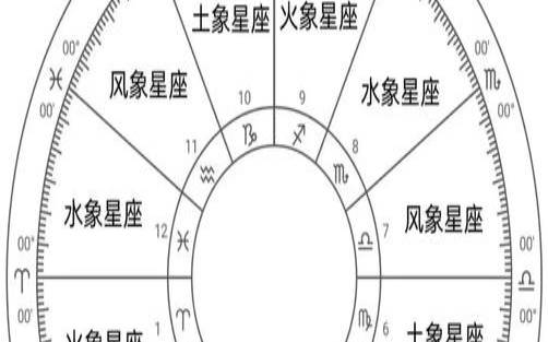 星座生肖血型爱情配对（血型和星座对照表）