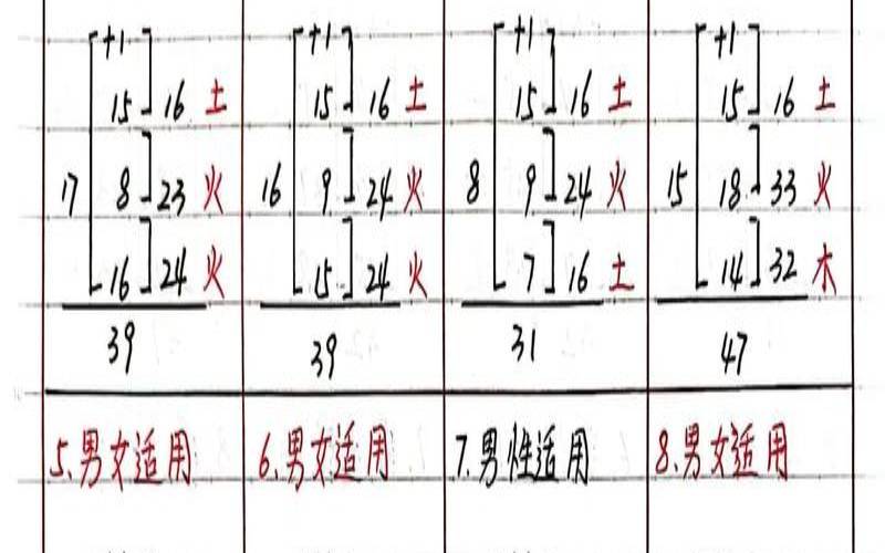 取名三才配置大吉表（三才五格查询表免费）