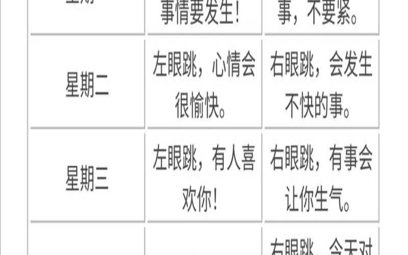 眼皮跳星期几（右下眼皮一直跳是凶吗）