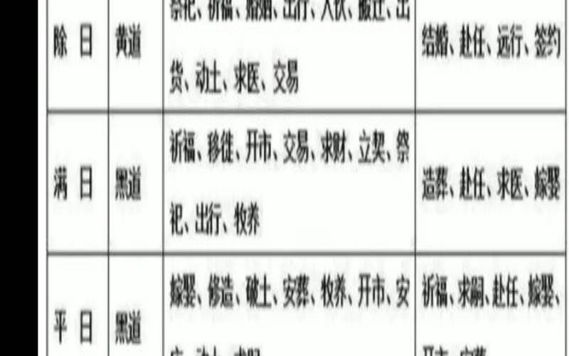 十二建星吉凶宜忌对照表（董公择日十二建星吉凶详解）