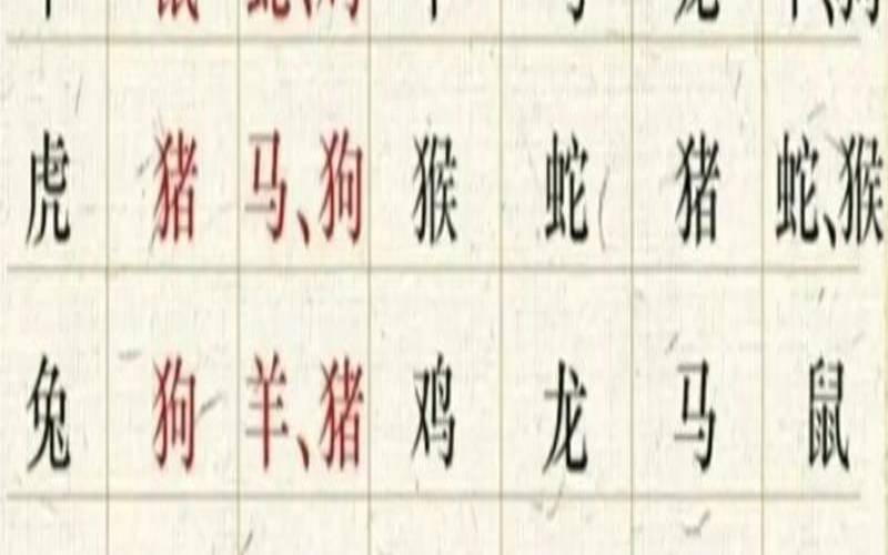 十二生肖属相查询表2021（12生肖相冲表）