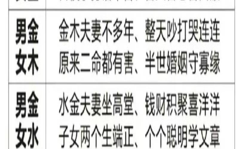 合婚如何看八字五行互补（五行互补好还是八字合好）