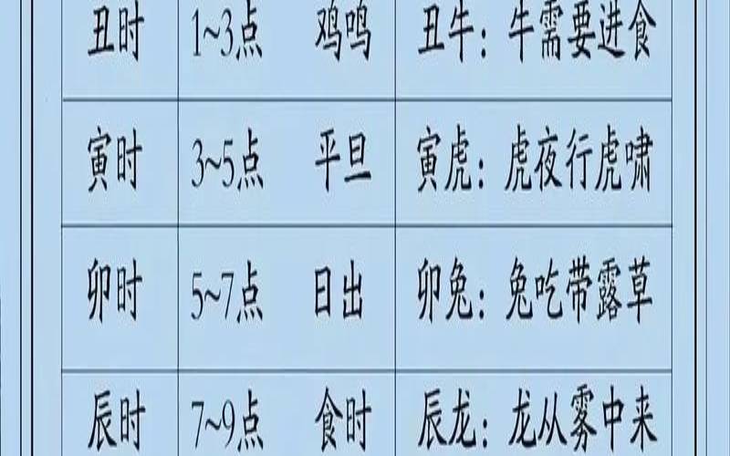 生辰八字是什么呢（生辰是什么意思）