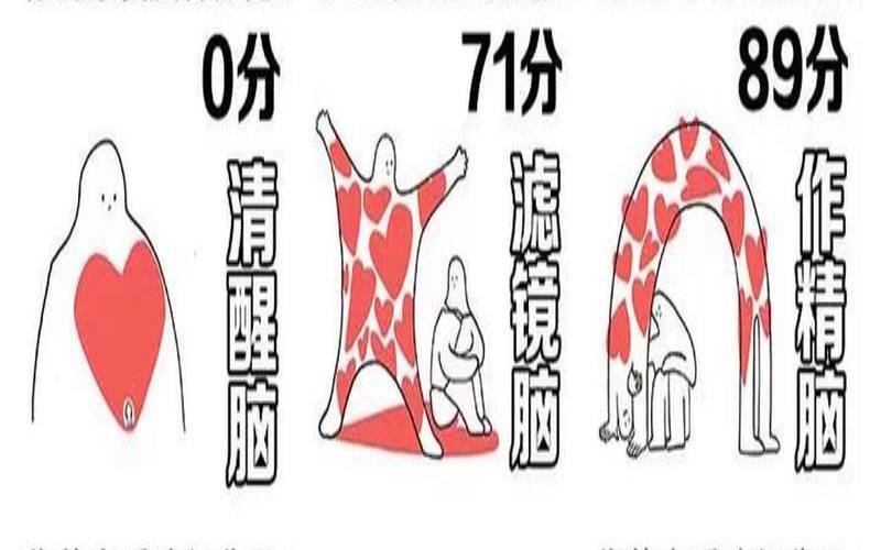 免费测试结婚对象（测试你是恋爱脑吗）