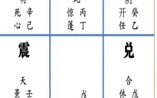 奇门命理生肖排期表2021年（奇门遁甲在线排盘）