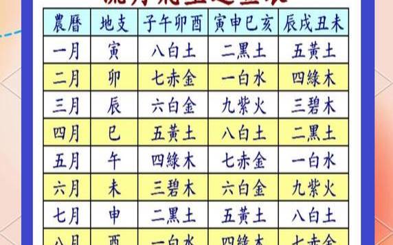 查每一年流年的吉凶表（流年流月流日查询软件）