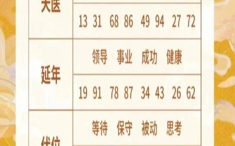 测电话号码吉凶及运势（手机尾号测试）