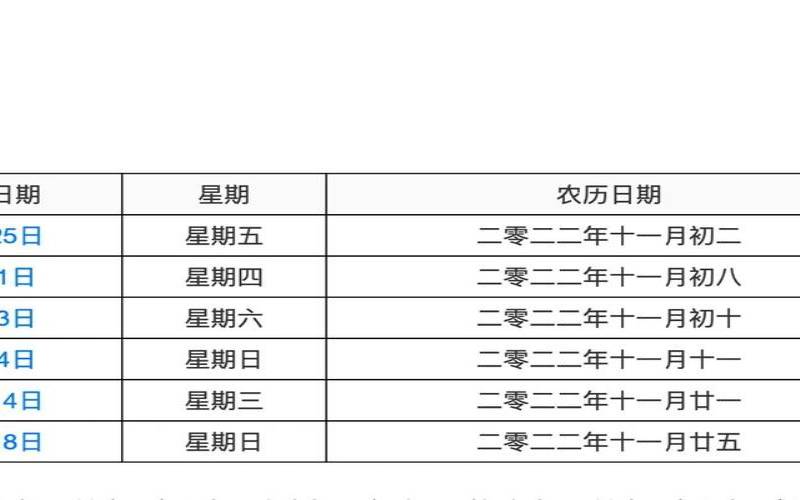2022年农历适合结婚的日子（2020黄历吉日查询结婚）