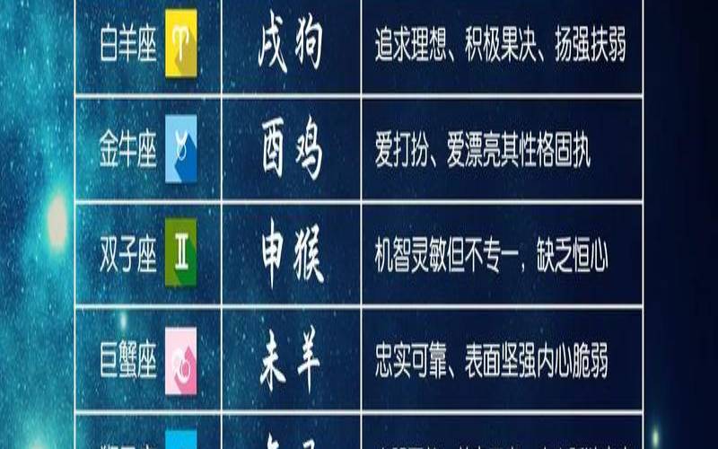 星座和生肖对照表（属相星座查询）