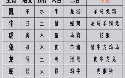 生小孩生肖相生相克表（属相生男生女对照表）