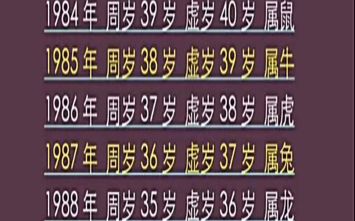 1927年属兔的年份表及年龄（属兔生肖年份）