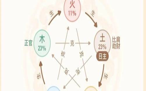 命理在线测试（免费占卜看考试成绩）