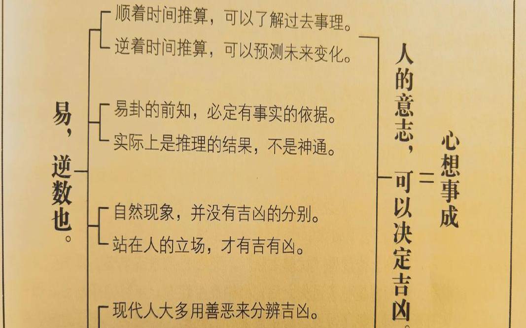 吉凶悔吝咎什么意思（趋吉避凶的意思）