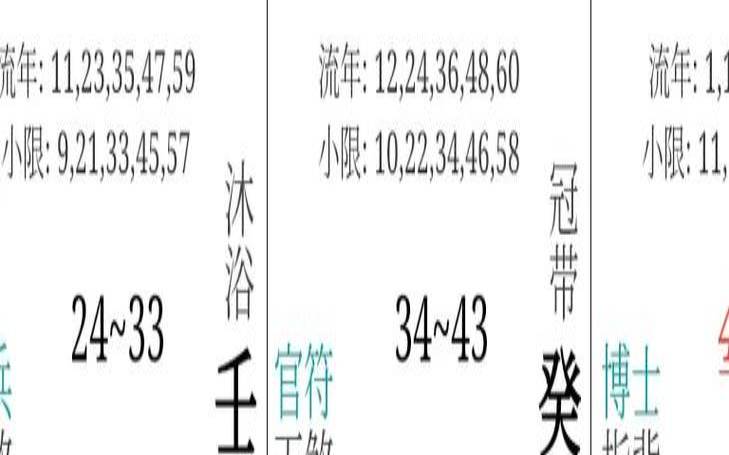 紫微星化权入田宅宫（化权最厉害的三个宫）