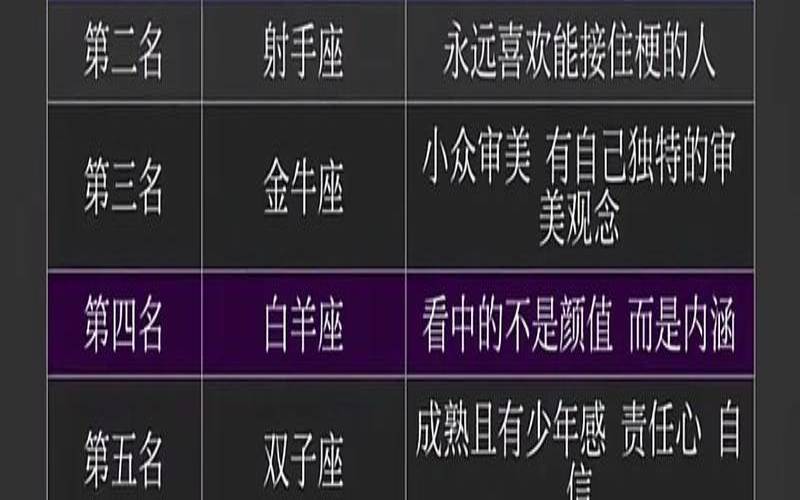 十二星座的底线排名（主动放弃爱情的星座女）