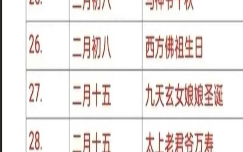 正月初九生的是什么座（正月初九生日的人命运）