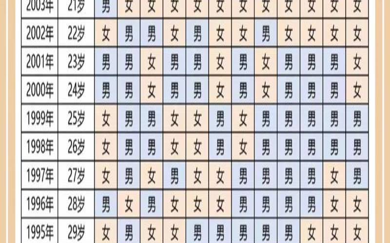 清宫难断家务事是什么生肖（清宫珍藏生男育女表）